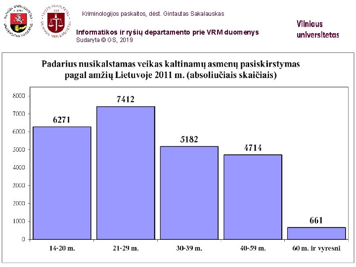 Kriminologijos paskaitos, dėst. Gintautas Sakalauskas Informatikos ir ryšių departamento prie VRM duomenys Sudaryta ©