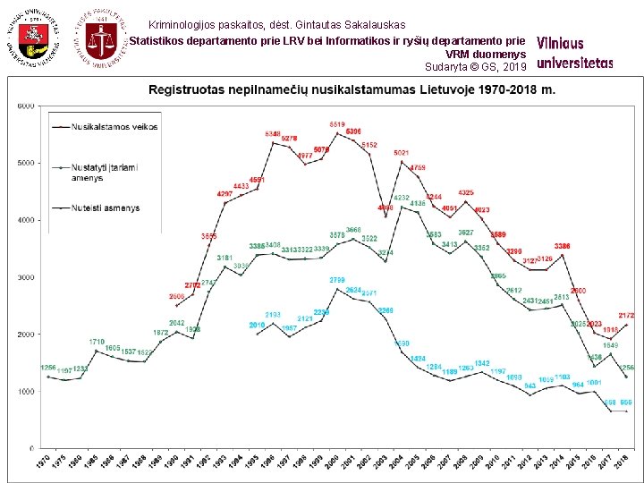 Kriminologijos paskaitos, dėst. Gintautas Sakalauskas Statistikos departamento prie LRV bei Informatikos ir ryšių departamento