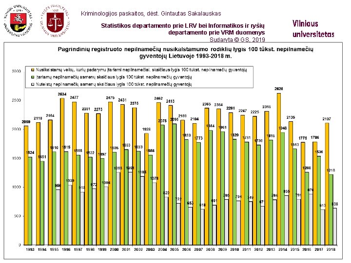 Kriminologijos paskaitos, dėst. Gintautas Sakalauskas Statistikos departamento prie LRV bei Informatikos ir ryšių departamento