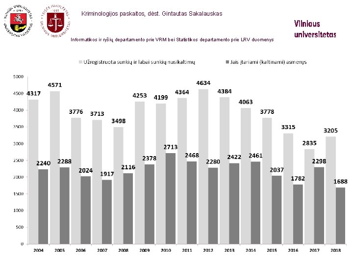 Kriminologijos paskaitos, dėst. Gintautas Sakalauskas Informatikos ir ryšių departamento prie VRM bei Statistikos departamento