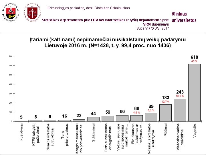 Kriminologijos paskaitos, dėst. Gintautas Sakalauskas Statistikos departamento prie LRV bei Informatikos ir ryšių departamento