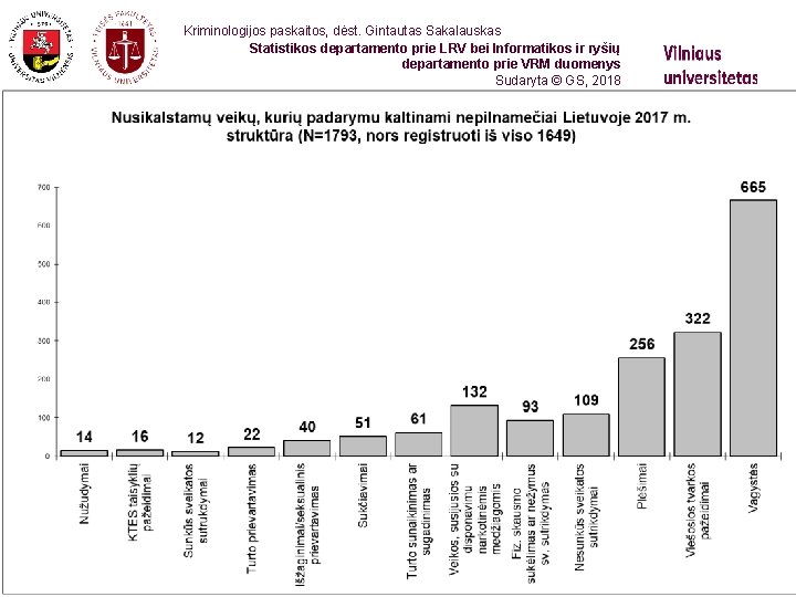 Kriminologijos paskaitos, dėst. Gintautas Sakalauskas Statistikos departamento prie LRV bei Informatikos ir ryšių departamento