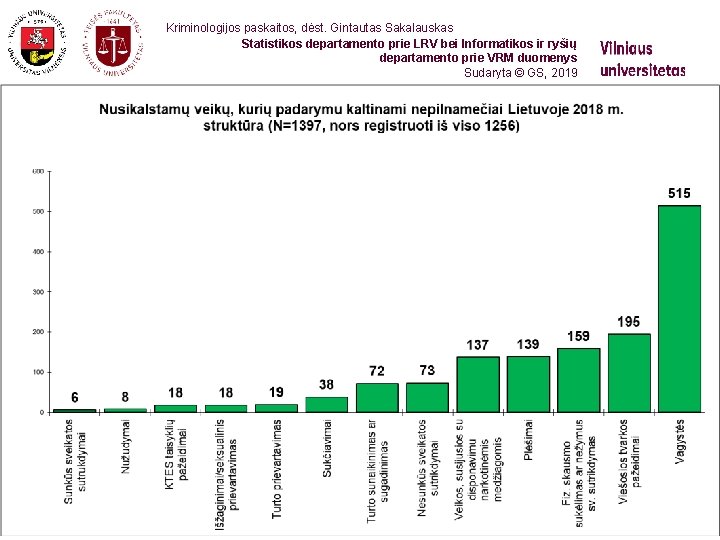 Kriminologijos paskaitos, dėst. Gintautas Sakalauskas Statistikos departamento prie LRV bei Informatikos ir ryšių departamento