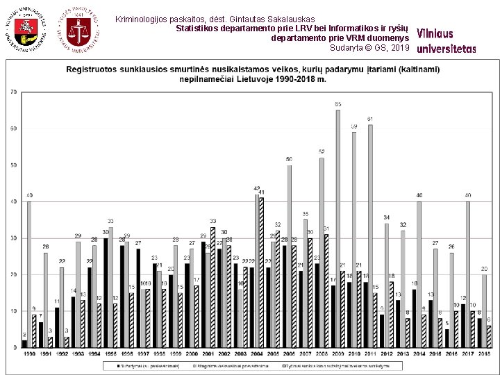 Kriminologijos paskaitos, dėst. Gintautas Sakalauskas Statistikos departamento prie LRV bei Informatikos ir ryšių departamento