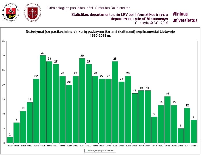 Kriminologijos paskaitos, dėst. Gintautas Sakalauskas Statistikos departamento prie LRV bei Informatikos ir ryšių departamento