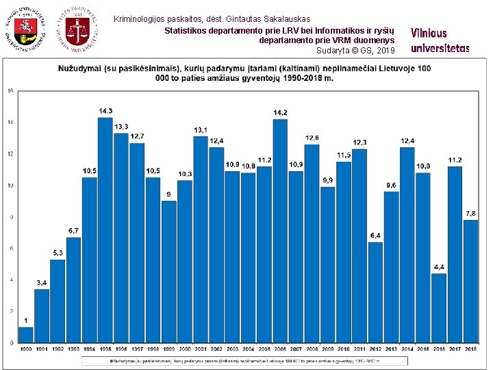 Kriminologijos paskaitos, dėst. Gintautas Sakalauskas Statistikos departamento prie LRV bei Informatikos ir ryšių departamento