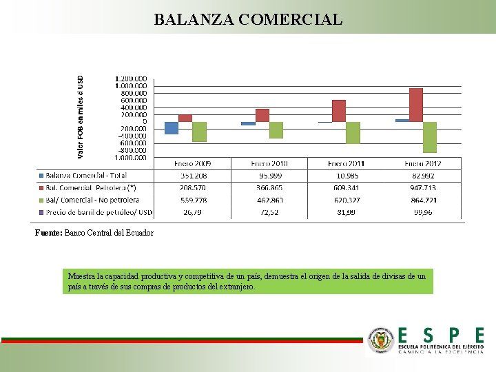 BALANZA COMERCIAL IMPORTACIONES POR USO O DESTINO ECONÓMICO (CUODE) (Participación porcentual) En valor FOB