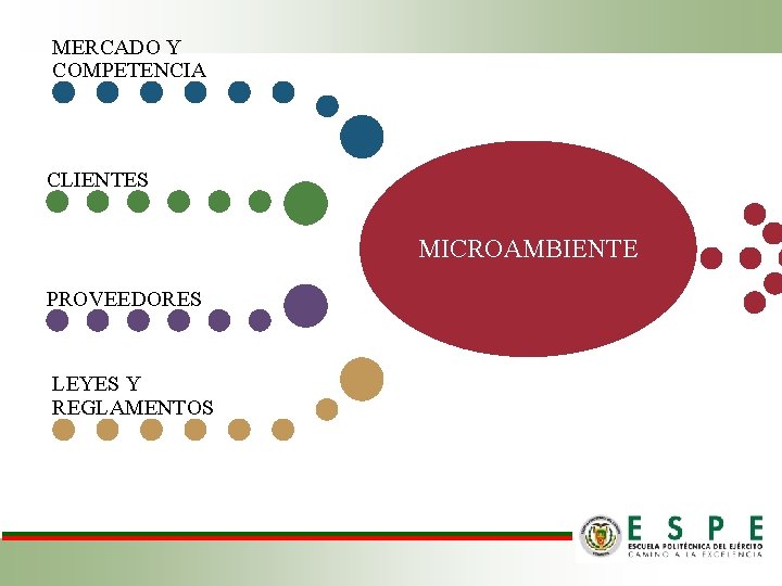 MERCADO Y COMPETENCIA CLIENTES MICROAMBIENTE PROVEEDORES LEYES Y REGLAMENTOS 