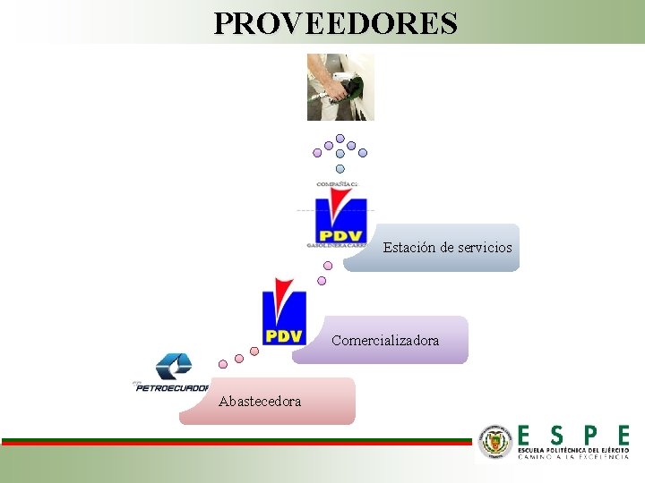 PROVEEDORES Estación de servicios Comercializadora Abastecedora 