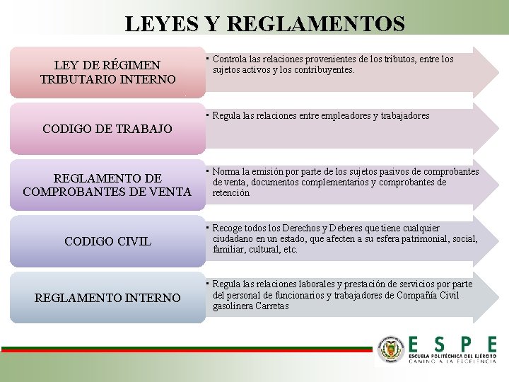 LEYES Y REGLAMENTOS LEY DE RÉGIMEN TRIBUTARIO INTERNO • Controla las relaciones provenientes de