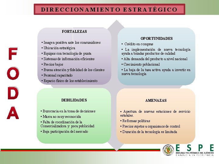 DIRECCIONAMIENTO ESTRATÉGICO FORTALEZAS F O D A OPORTUNIDADES • Imagen positiva ante los consumidores