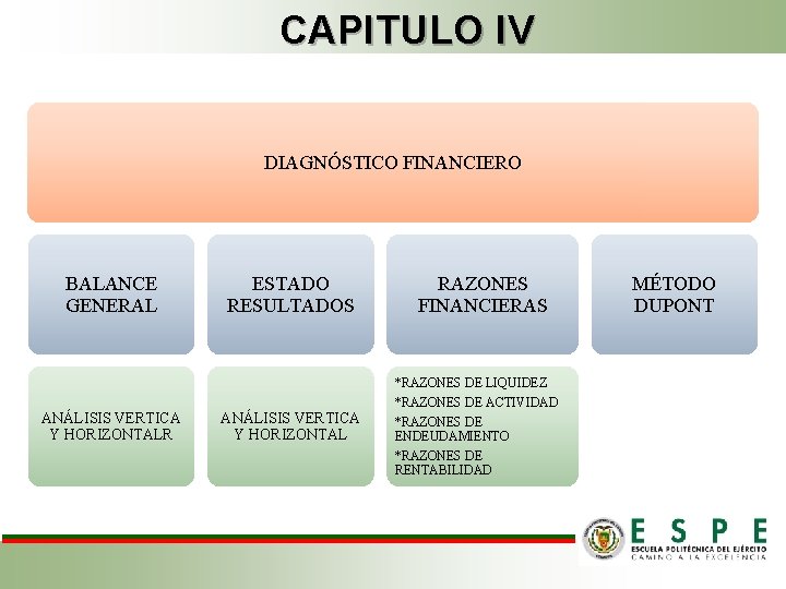 CAPITULO IV DIAGNÓSTICO FINANCIERO BALANCE GENERAL ESTADO RESULTADOS RAZONES FINANCIERAS *RAZONES DE LIQUIDEZ ANÁLISIS CAPITULO IV DIAGNÓSTICO FINANCIERO BALANCE GENERAL ESTADO RESULTADOS RAZONES FINANCIERAS *RAZONES DE LIQUIDEZ ANÁLISIS