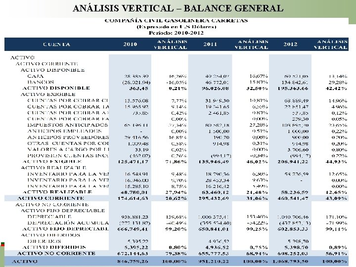 ANÁLISIS VERTICAL – BALANCE GENERAL ANÁLISIS VERTICAL – BALANCE GENERAL