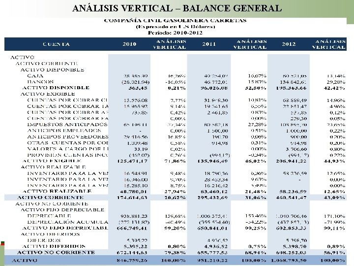 ANÁLISIS VERTICAL – BALANCE GENERAL 