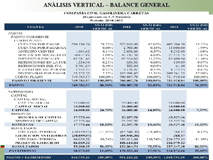 ANÁLISIS VERTICAL – BALANCE GENERAL 