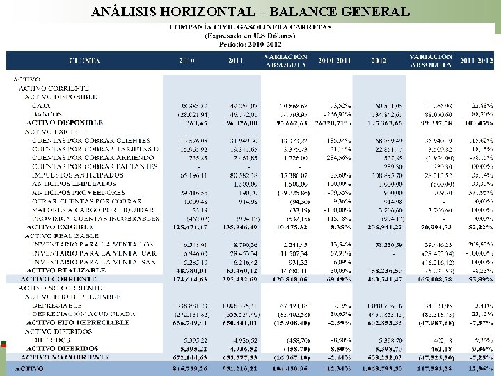 ANÁLISIS HORIZONTAL – BALANCE GENERAL 