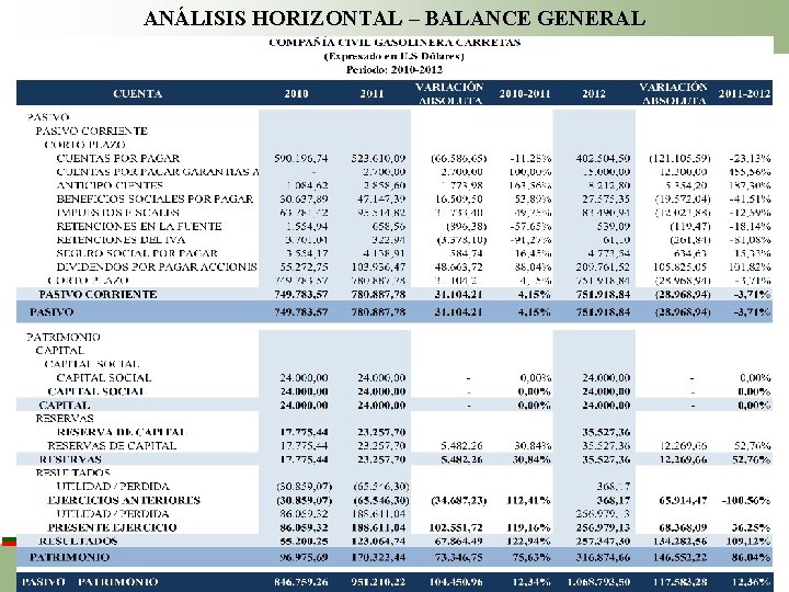 ANÁLISIS HORIZONTAL – BALANCE GENERAL 