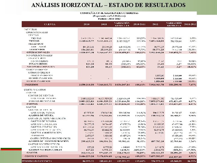 ANÁLISIS HORIZONTAL – ESTADO DE RESULTADOS 