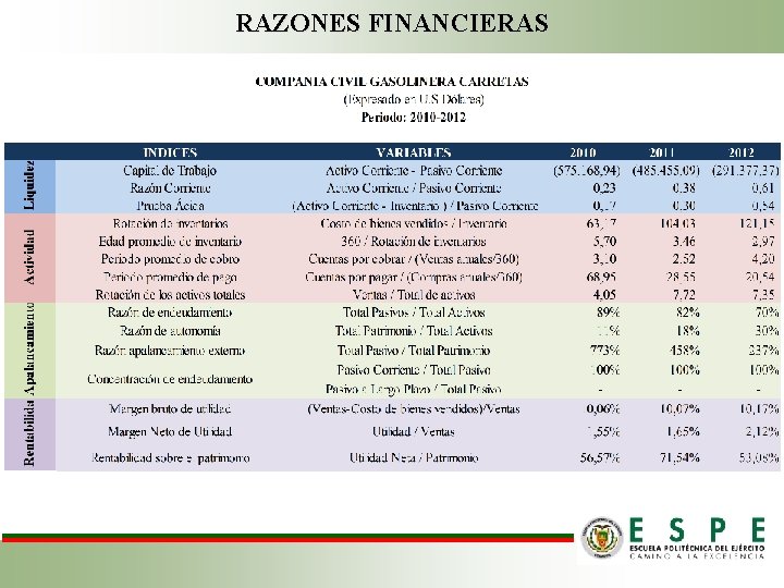 RAZONES FINANCIERAS 