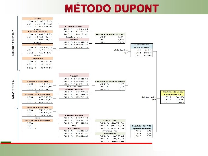 MÉTODO DUPONT 