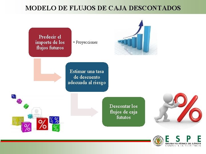 MODELO DE FLUJOS DE CAJA DESCONTADOS Predecir el importe de los flujos futuros •