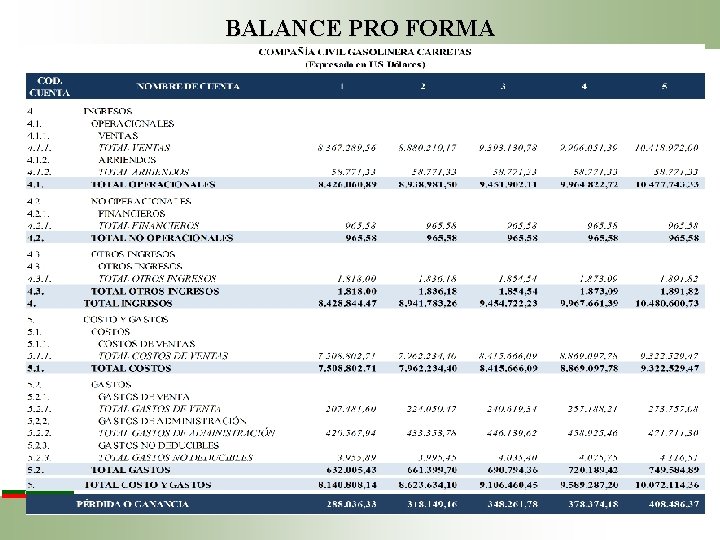 BALANCE PRO FORMA 