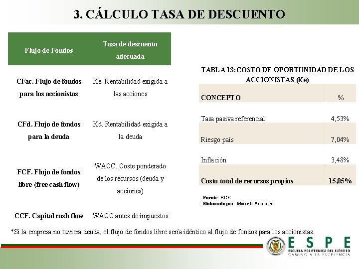 3. CÁLCULO TASA DE DESCUENTO Flujo de Fondos Tasa de descuento adecuada CFac. Flujo