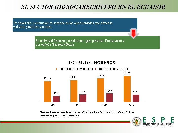 EL SECTOR HIDROCARBURÍFERO EN EL ECUADOR Su desarrollo y evolución se sostiene en las