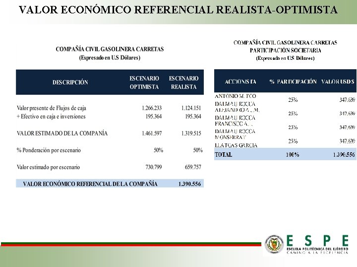 VALOR ECONÓMICO REFERENCIAL REALISTA-OPTIMISTA 