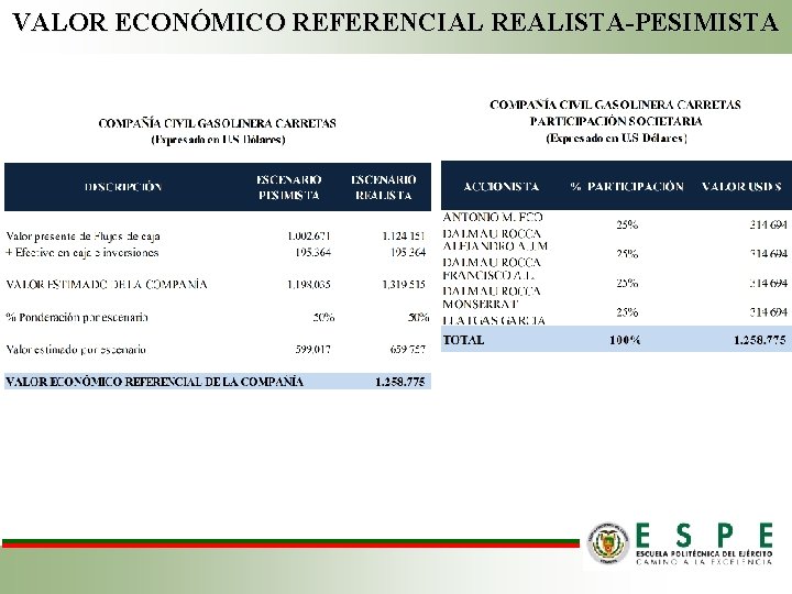 VALOR ECONÓMICO REFERENCIAL REALISTA-PESIMISTA 