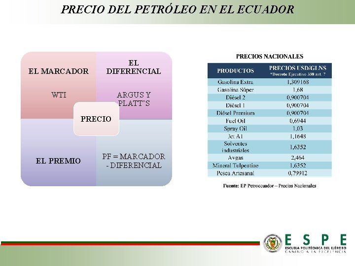 PRECIO DEL PETRÓLEO EN EL ECUADOR EL MARCADOR EL DIFERENCIAL ARGUS Y PLATT’S WTI