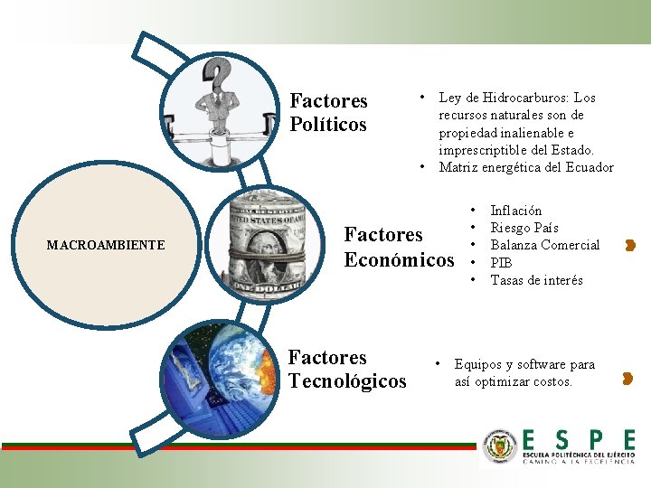 Factores Políticos • • MACROAMBIENTE Ley de Hidrocarburos: Los recursos naturales son de propiedad