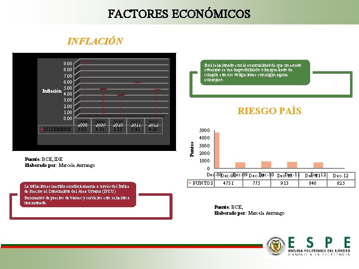 FACTORES ECONÓMICOS INFLACIÓN DICIEMBRE Está relacionado con la eventualidad de que un estado soberano