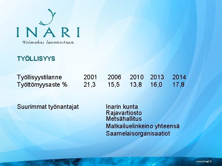 TYÖLLISYYS Työllisyystilanne Työttömyysaste % Suurimmat työnantajat 2001 21, 3 2006 15, 5 2010 13,