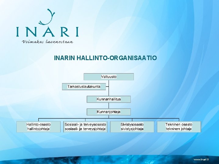 INARIN HALLINTO-ORGANISAATIO www. inari. fi 