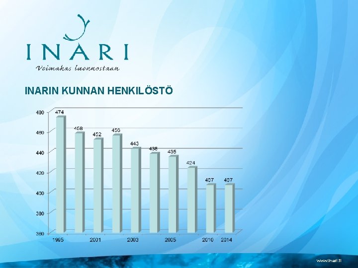 INARIN KUNNAN HENKILÖSTÖ www. inari. fi 