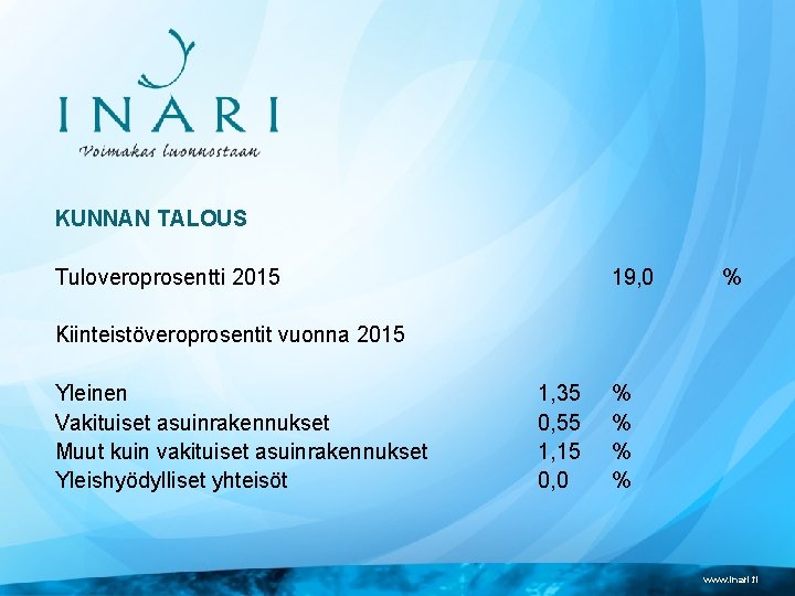 KUNNAN TALOUS Tuloveroprosentti 2015 19, 0 % Kiinteistöveroprosentit vuonna 2015 Yleinen Vakituiset asuinrakennukset Muut