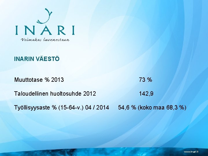 INARIN VÄESTÖ Muuttotase % 2013 73 % Taloudellinen huoltosuhde 2012 142, 9 Työllisyysaste %