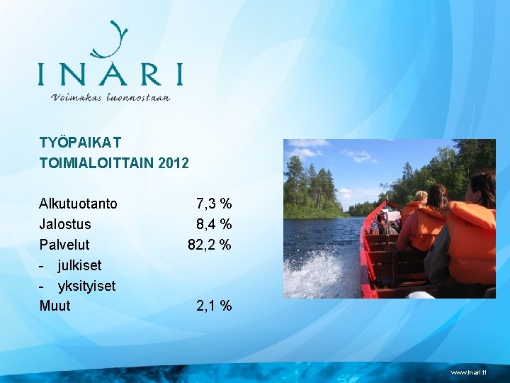 TYÖPAIKAT TOIMIALOITTAIN 2012 Alkutuotanto Jalostus Palvelut - julkiset - yksityiset Muut 7, 3 %