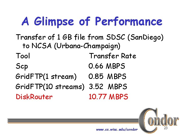 A Glimpse of Performance Transfer of 1 GB file from SDSC (San. Diego) to