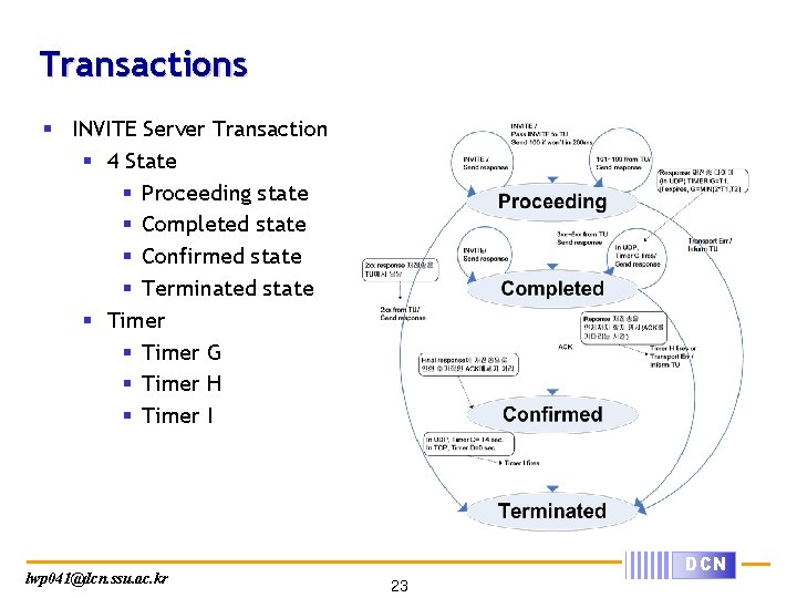 Transactions § INVITE Server Transaction § 4 State § Proceeding state § Completed state