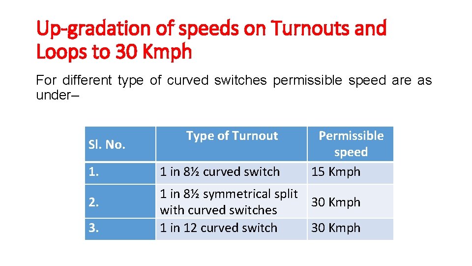 Up-gradation of speeds on Turnouts and Loops to 30 Kmph For different type of Up-gradation of speeds on Turnouts and Loops to 30 Kmph For different type of
