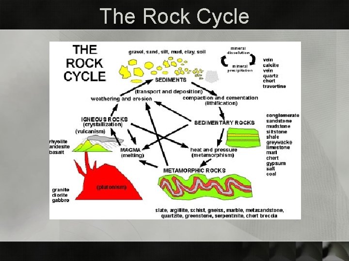 The Rock Cycle 