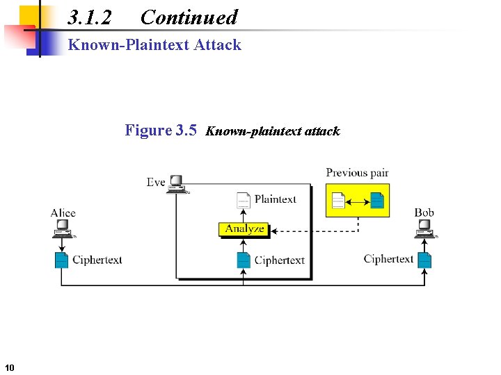 3. 1. 2 Continued Known-Plaintext Attack Figure 3. 5 Known-plaintext attack 10 
