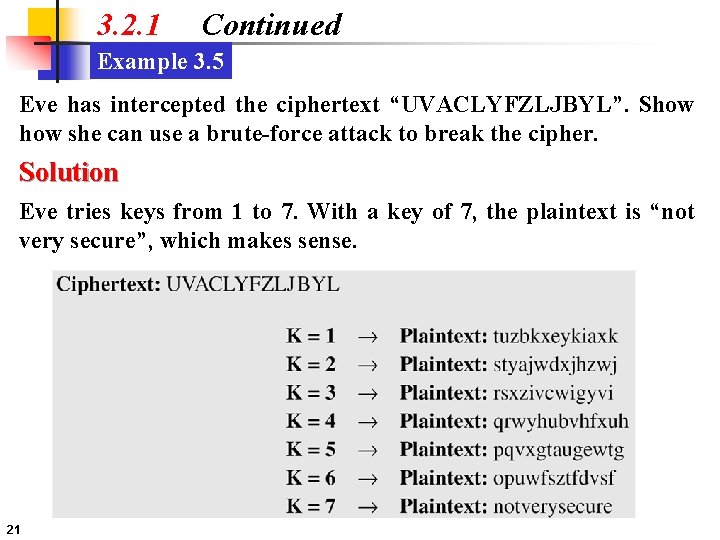 3. 2. 1 Continued Example 3. 5 Eve has intercepted the ciphertext “UVACLYFZLJBYL”. Show
