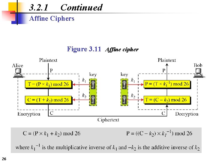 3. 2. 1 Continued Affine Ciphers Figure 3. 11 Affine cipher 26 