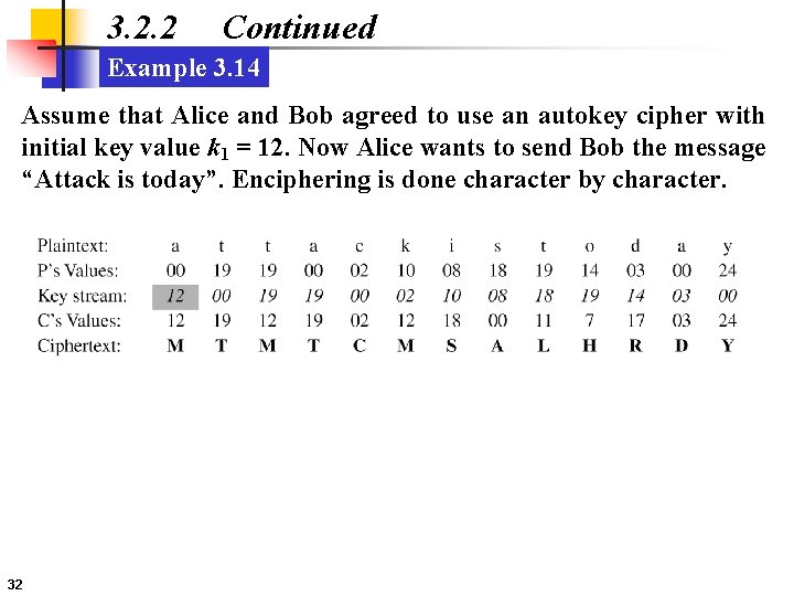 3. 2. 2 Continued Example 3. 14 Assume that Alice and Bob agreed to