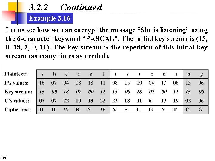 3. 2. 2 Continued Example 3. 16 Let us see how we can encrypt