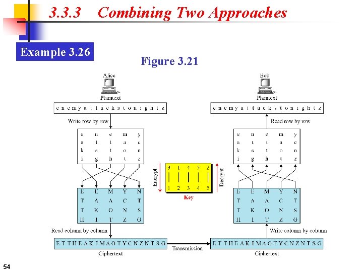 3. 3. 3 Example 3. 26 54 Combining Two Approaches Figure 3. 21 