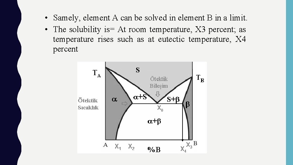  • Samely, element A can be solved in element B in a limit.